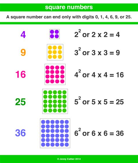 3 digit square numbers|Properties of Square Numbers (With Examples) .